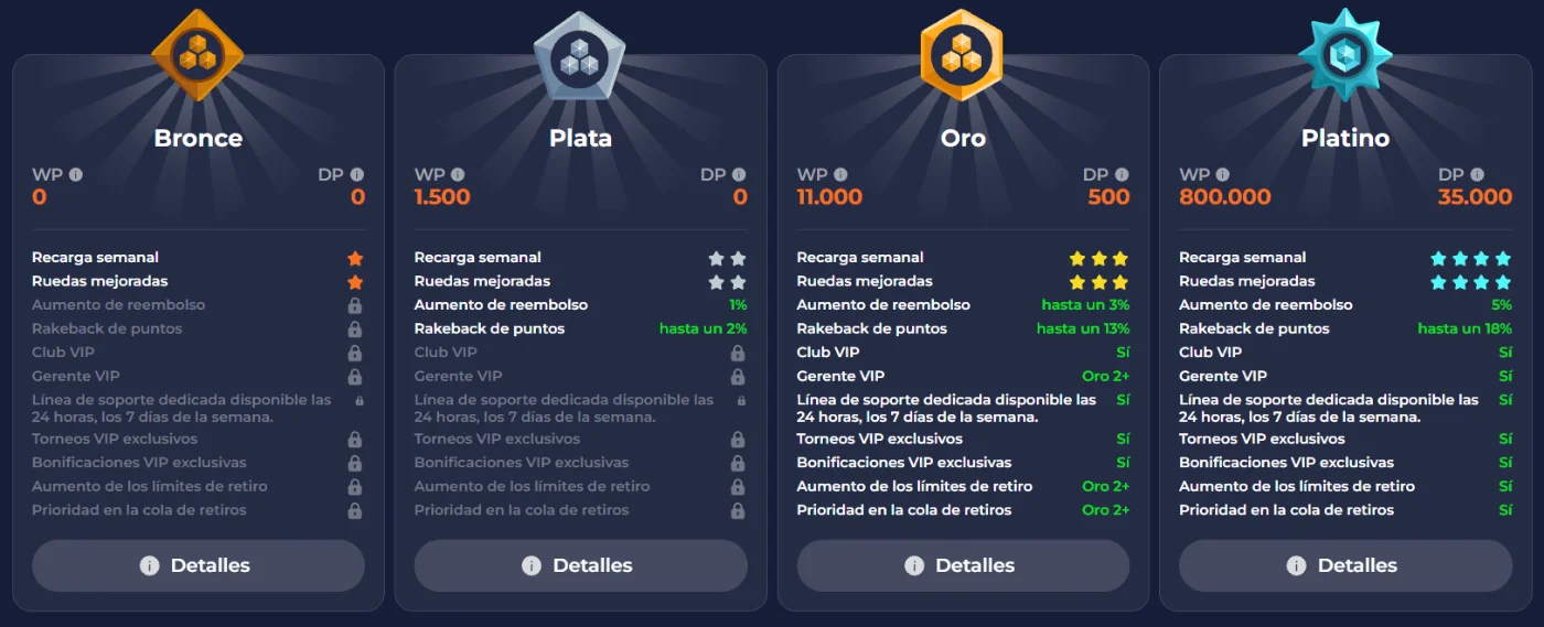 Nine Casino Niveles del Programa VIP Nine Casino programa VIP con niveles Bronce, Plata, Oro y Platino